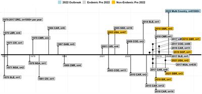 A comprehensive review of monkeypox virus and mpox characteristics